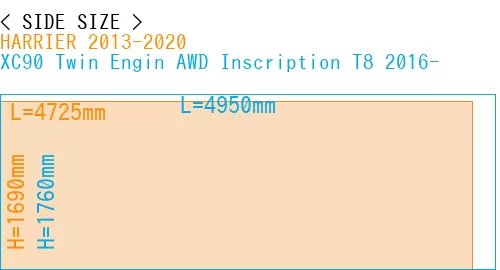 #HARRIER 2013-2020 + XC90 Twin Engin AWD Inscription T8 2016-